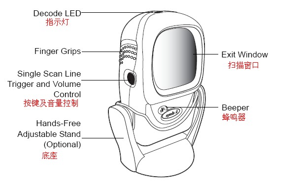 摩托羅拉LS9208掃描槍使用實測